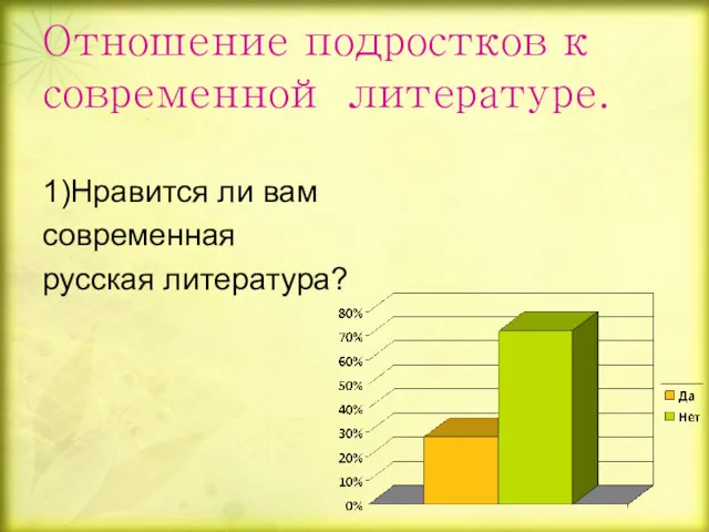 Отношение подростков к современной литературе. 1)Нравится ли вам современная русская литература?