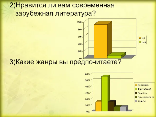 2)Нравится ли вам современная зарубежная литература? 3)Какие жанры вы предпочитаете?