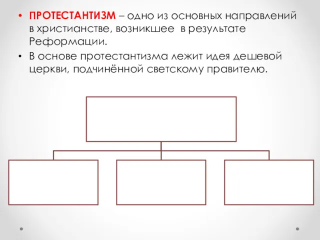 ПРОТЕСТАНТИЗМ – одно из основных направлений в христианстве, возникшее в