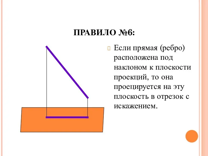 ПРАВИЛО №6: Если прямая (ребро) расположена под наклоном к плоскости