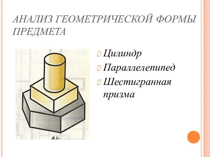 АНАЛИЗ ГЕОМЕТРИЧЕСКОЙ ФОРМЫ ПРЕДМЕТА Цилиндр Параллелепипед Шестигранная призма