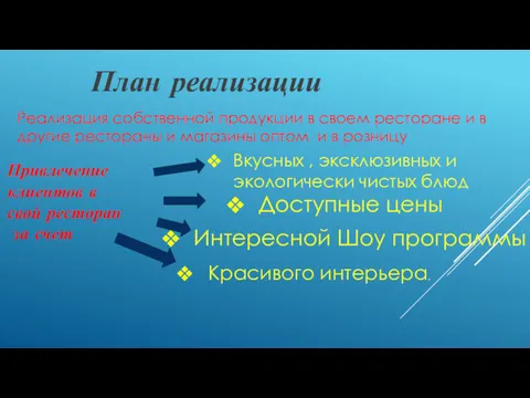 План реализации Реализация собственной продукции в своем ресторане и в