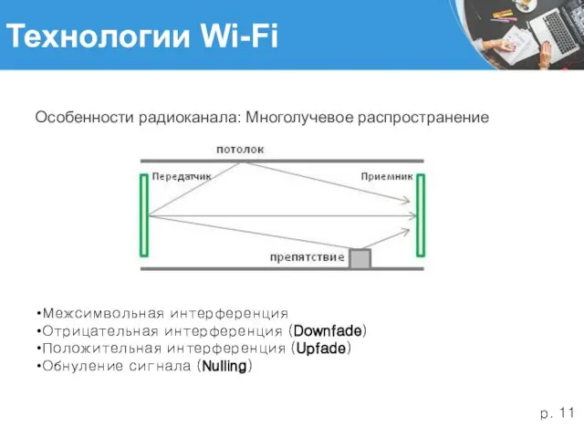 Технологии Wi-Fi Особенности радиоканала: Многолучевое распространение Межсимвольная интерференция Отрицательная интерференция