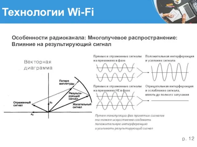 Технологии Wi-Fi Особенности радиоканала: Многолучевое распространение: Влияние на результирующий сигнал Векторная диаграмма