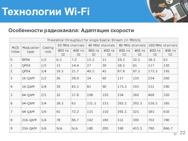 Технологии Wi-Fi Особенности радиоканала: Адаптация скорости