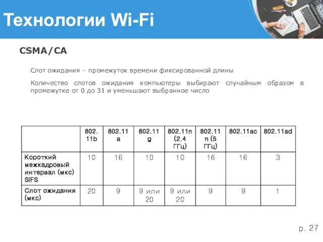 Технологии Wi-Fi CSMA/CA Слот ожидания – промежуток времени фиксированной длины