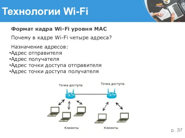 Технологии Wi-Fi Формат кадра Wi-Fi уровня MAC Почему в кадре