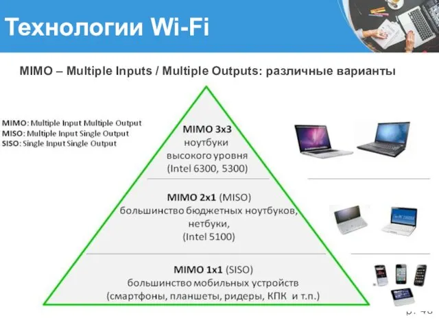 Технологии Wi-Fi MIMO – Multiple Inputs / Multiple Outputs: различные варианты