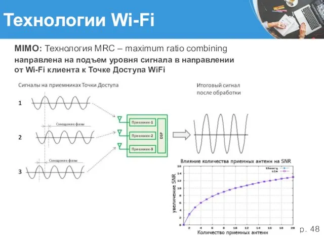 Технологии Wi-Fi MIMO: Технология MRC – maximum ratio combining направлена
