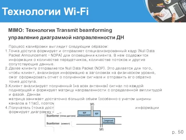 Технологии Wi-Fi MIMO: Технология Transmit beamforming управление диаграммой направленности ДН