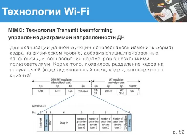 Технологии Wi-Fi MIMO: Технология Transmit beamforming управление диаграммой направленности ДН