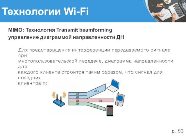Технологии Wi-Fi MIMO: Технология Transmit beamforming управление диаграммой направленности ДН