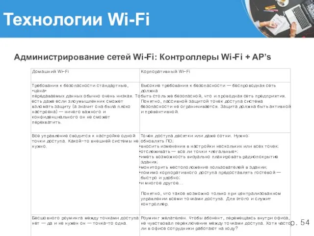 Технологии Wi-Fi Администрирование сетей Wi-Fi: Контроллеры Wi-Fi + AP’s