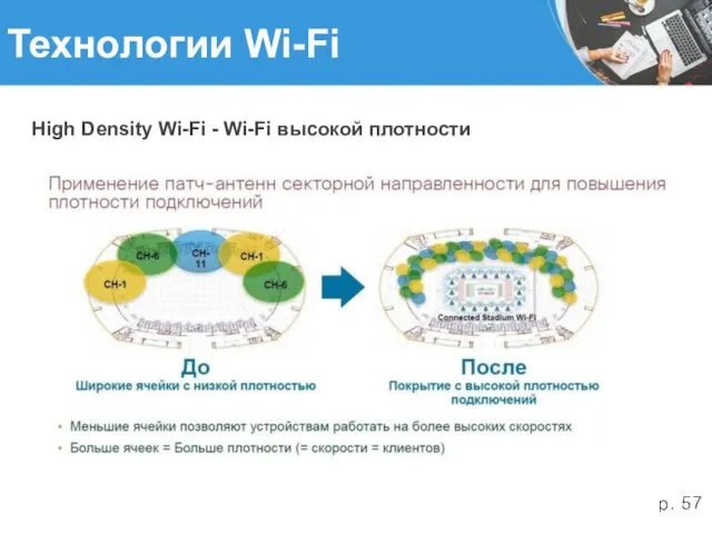 Технологии Wi-Fi High Density Wi-Fi - Wi-Fi высокой плотности