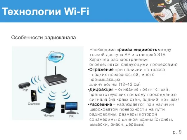 Технологии Wi-Fi Особенности радиоканала Необходима прямая видимость между точкой доступа