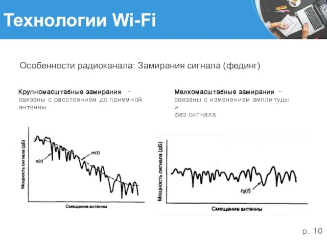 Технологии Wi-Fi Особенности радиоканала: Замирания сигнала (фединг) Крупномасштабные замирания -