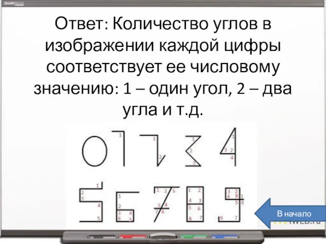 Ответ: Количество углов в изображении каждой цифры соответствует ее числовому