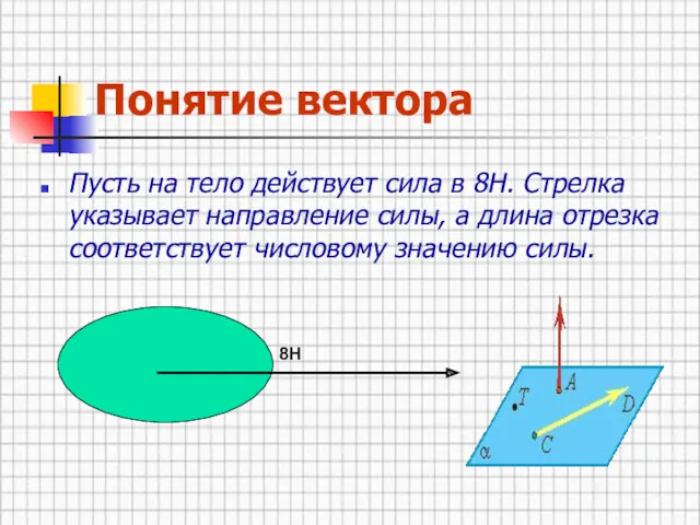 Понятие вектора Пусть на тело действует сила в 8Н. Стрелка