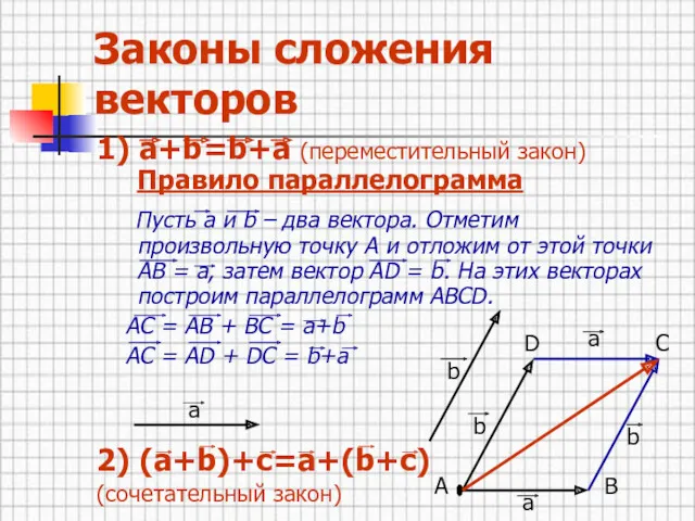 Законы сложения векторов 1) а+b=b+a (переместительный закон) Правило параллелограмма Пусть