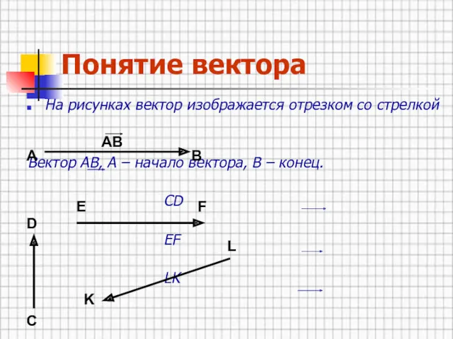 Понятие вектора На рисунках вектор изображается отрезком со стрелкой Вектор