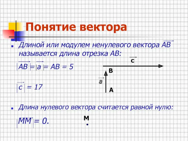 Понятие вектора Длиной или модулем ненулевого вектора АВ называется длина