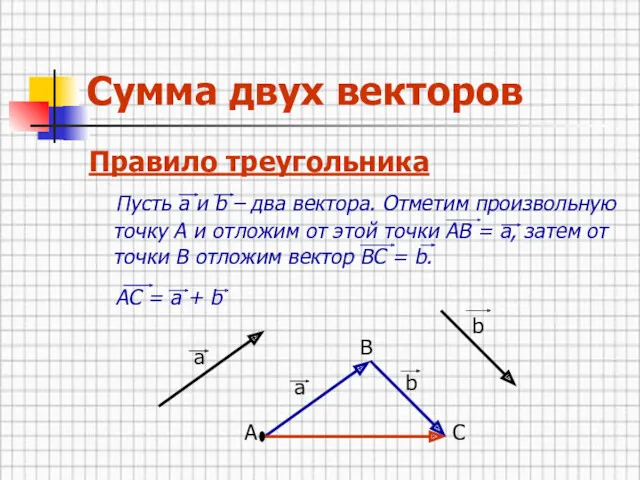Сумма двух векторов Правило треугольника Пусть а и b –