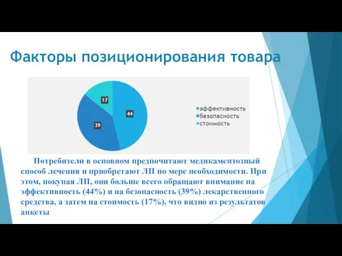 Факторы позиционирования товара Потребители в основном предпочитают медикаментозный способ лечения