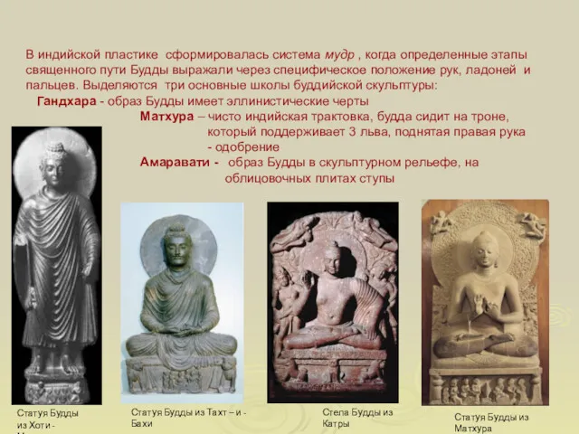 В индийской пластике сформировалась система мудр , когда определенные этапы священного пути Будды