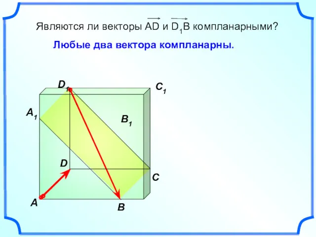 A B C A1 B1 C1 D1 D Любые два вектора компланарны.