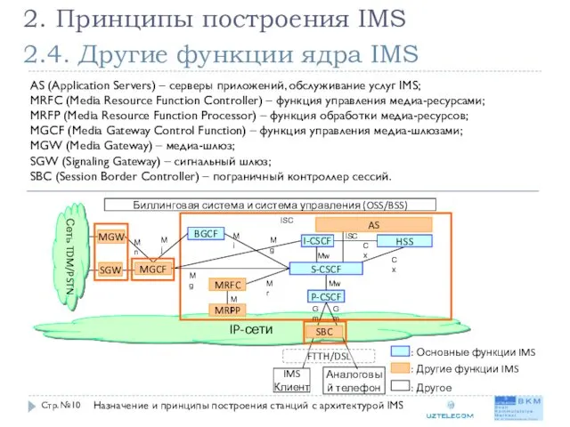 2.4. Другие функции ядра IMS Стр. № 2. Принципы построения