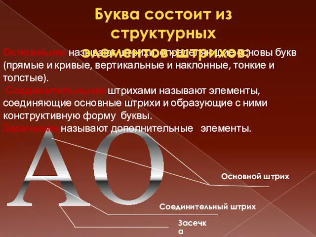 А О Основными называют штрихи, определяющие основы букв (прямые и