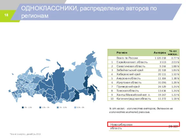 ОДНОКЛАССНИКИ, распределение авторов по регионам *Brand Analytics, декабрь 2015 %