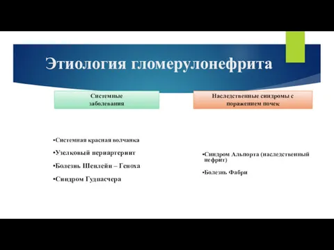 Этиология гломерулонефрита Системная красная волчанка Узелковый периартериит Болезнь Шенлейн –