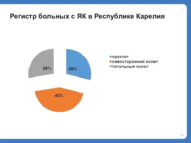 Регистр больных с ЯК в Республике Карелия