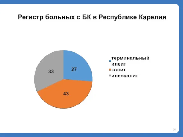 Регистр больных с БК в Республике Карелия