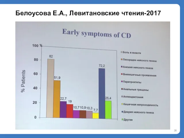 Белоусова Е.А., Левитановские чтения-2017