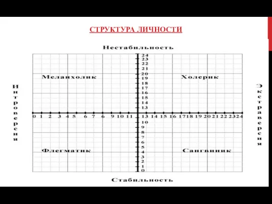 СТРУКТУРА ЛИЧНОСТИ