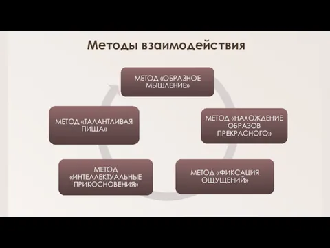 Методы взаимодействия