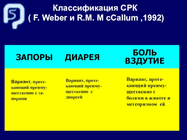 Классификация СРК ( F. Weber и R.M. M cCallum ,1992)