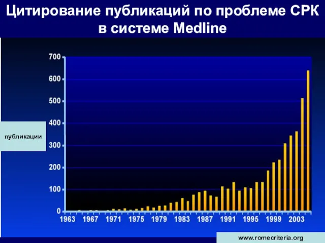 Цитирование публикаций по проблеме СРК в системе Medline www.romecriteria.org публикации