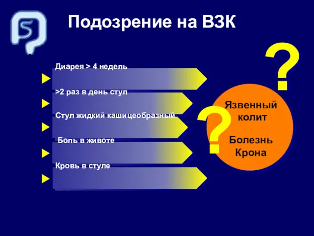 ? ? Подозрение на ВЗК Диарея > 4 недель >2