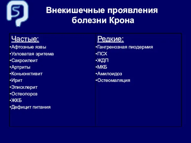 Внекишечные проявления болезни Крона