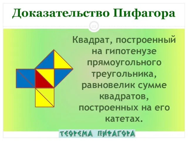 Квадрат, построенный на гипотенузе прямоугольного треугольника, равновелик сумме квадратов, построенных на его катетах. Доказательство Пифагора