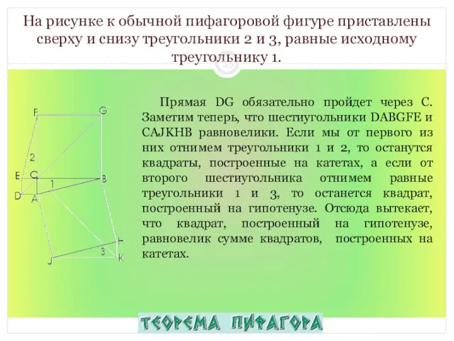 На рисунке к обычной пифагоровой фигуре приставлены сверху и снизу