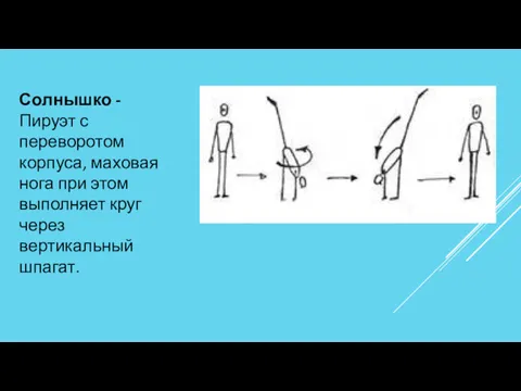 Солнышко - Пируэт с переворотом корпуса, маховая нога при этом выполняет круг через вертикальный шпагат.