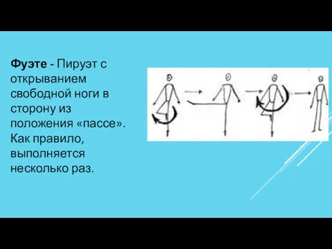 Фуэте - Пируэт с открыванием свободной ноги в сторону из