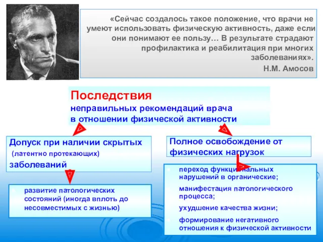 «Сейчас создалось такое положение, что врачи не умеют использовать физическую