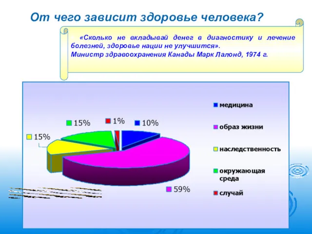 От чего зависит здоровье человека? « «Сколько не вкладывай денег