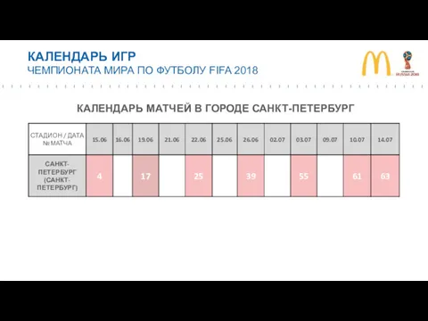 КАЛЕНДАРЬ ИГР ЧЕМПИОНАТА МИРА ПО ФУТБОЛУ FIFA 2018 КАЛЕНДАРЬ МАТЧЕЙ В ГОРОДЕ САНКТ-ПЕТЕРБУРГ