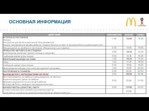 ОСНОВНАЯ ИНФОРМАЦИЯ